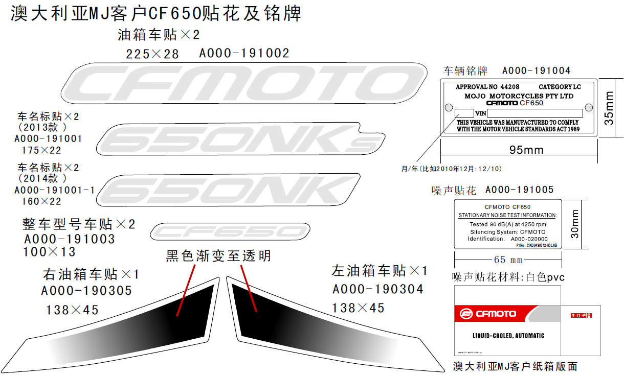 DECAL KITS(AUSTRALIA) - F19-B