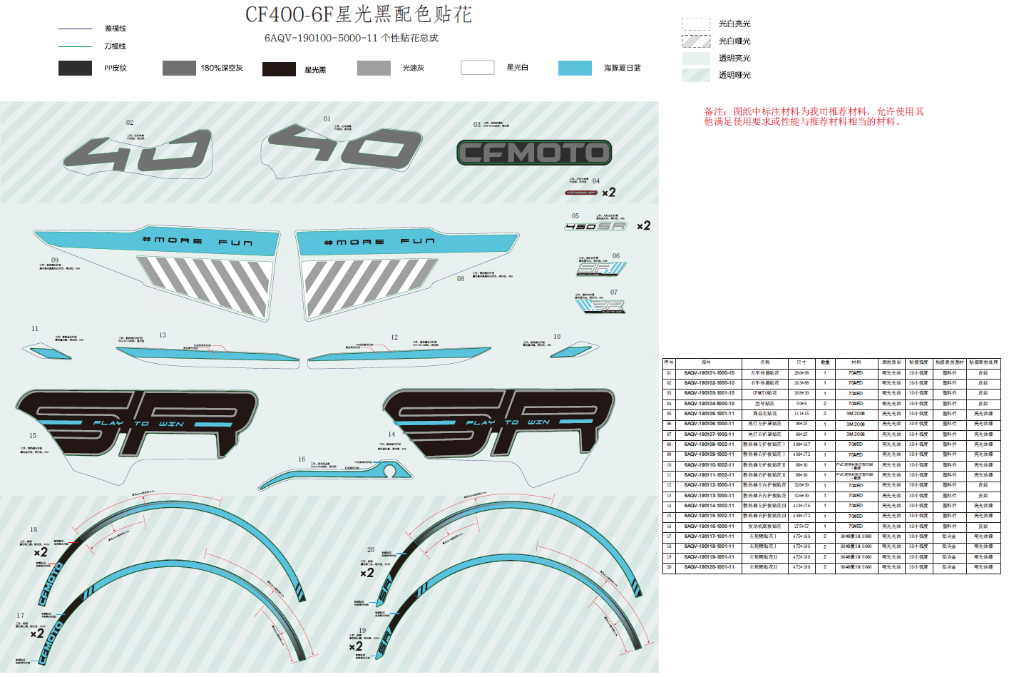 DECAL KITS(NEBULA BLACK) - F19-A