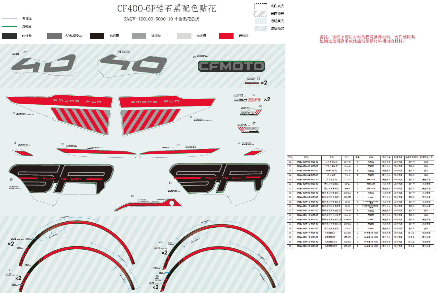 DECAL KITS(ZIRCON BLACK) - F19-B