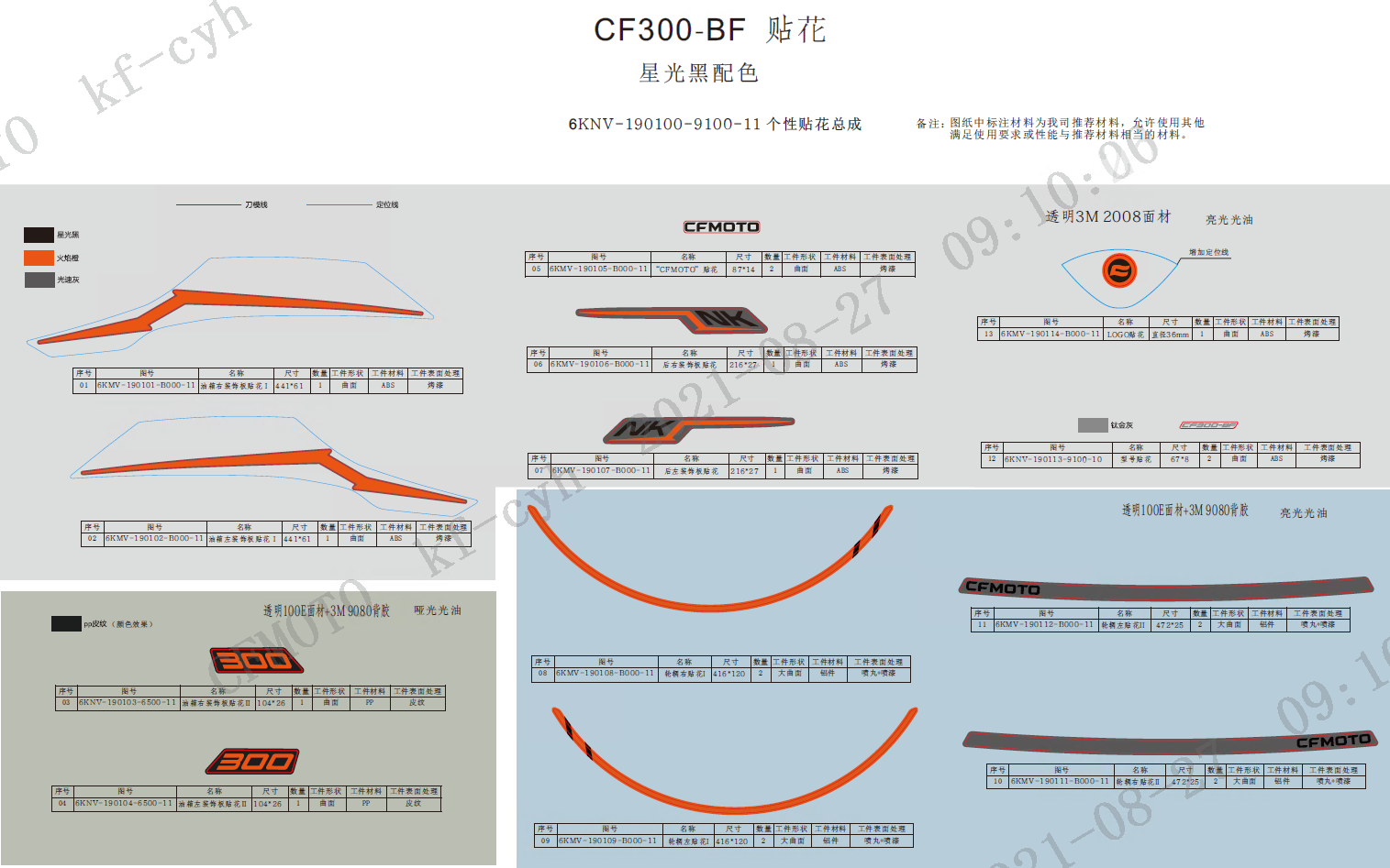 DECAL KITSï¼Nebula Blackï¼ - F19-B
