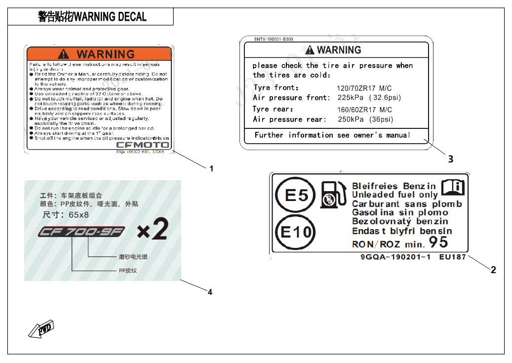 LABEL - F19-1