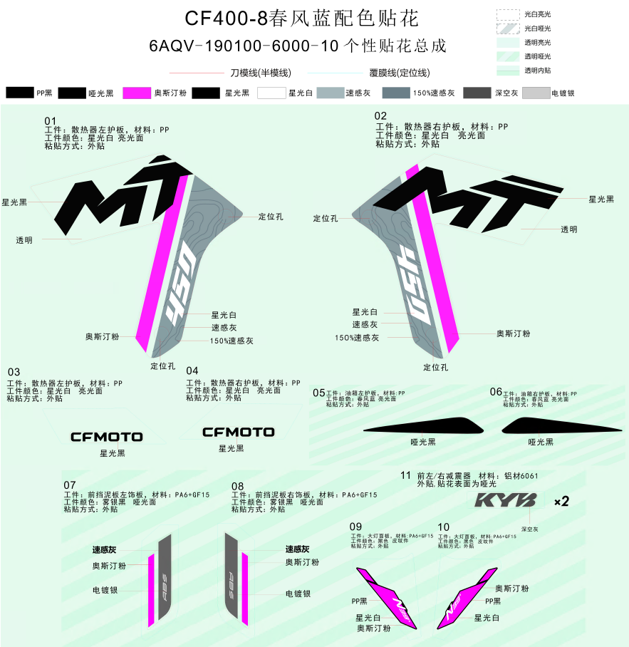 DECAL KITS(ZEPHYR BLUE) - F19-2-A